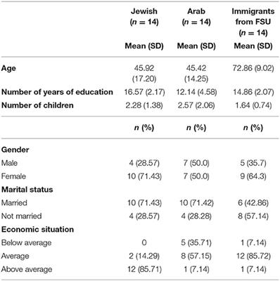 Exploring the Motivations for Completing Advance Care Directives: A Qualitative Study of Majority/Minority Israeli People Without Dementia